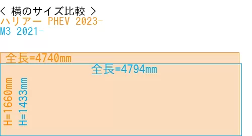 #ハリアー PHEV 2023- + M3 2021-